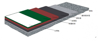 矽PU球場