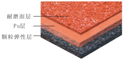 複合型EPDM球場