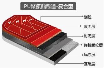 複合型EPDM球場